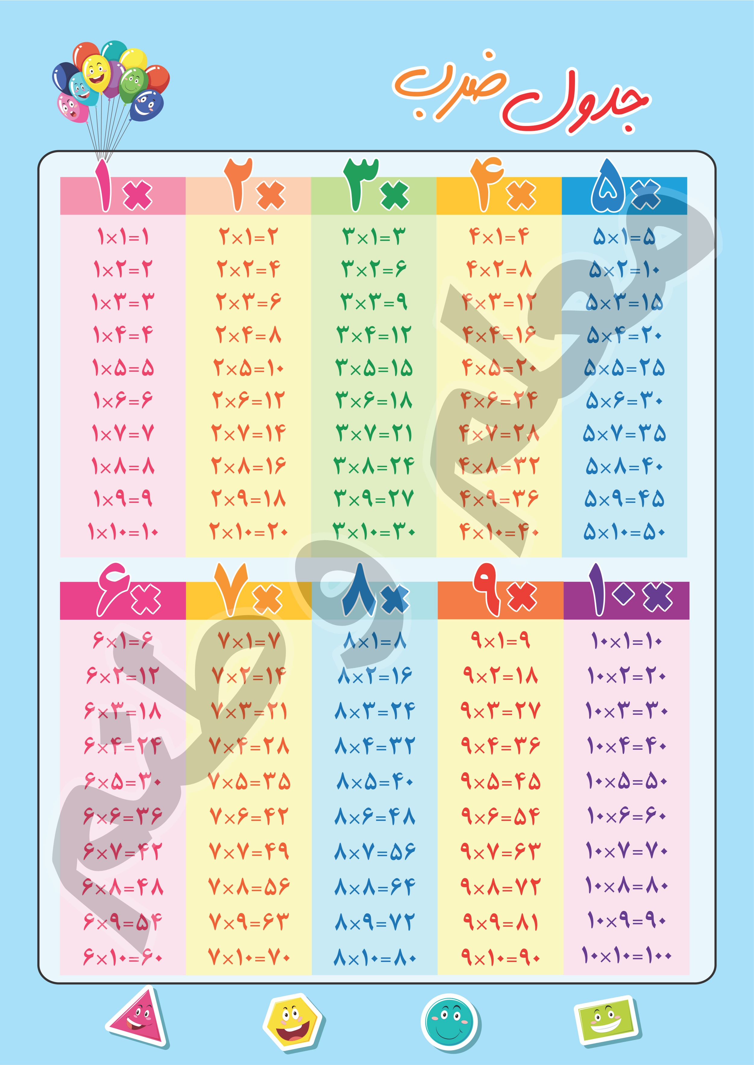 پوستر آموزشی جدول ضرب