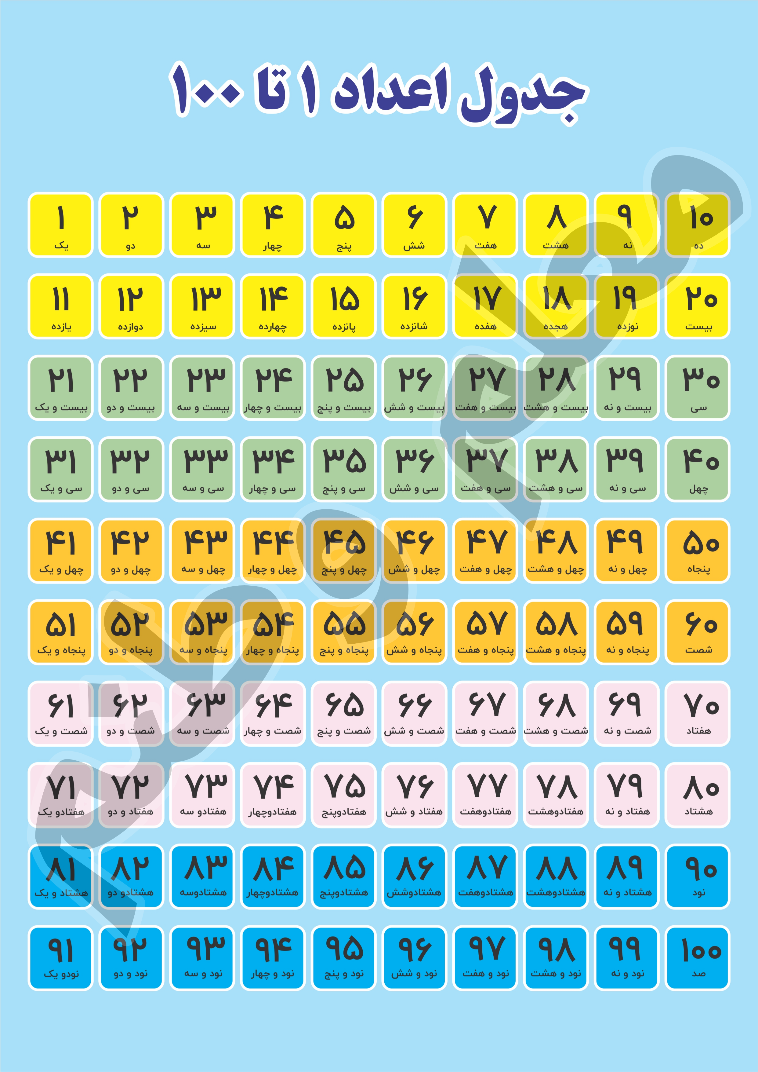 پوستر آموزش اعداد با حروف